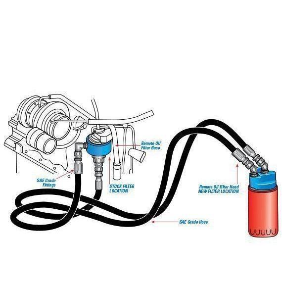 Pacbrake Cummins Remote Oil Filter Relocation Kit (HP10364) for 2019 - 2022 Dodge Ram 2500/3500