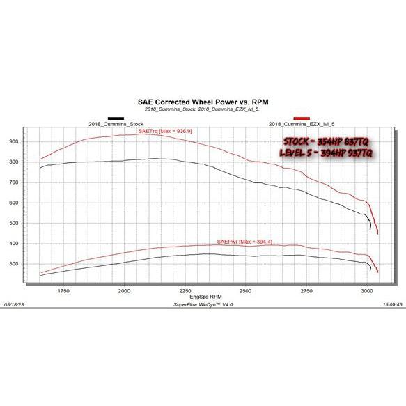 2013 - 2018 Dodge Ram 6.7L Cummins: Get the Edge EZX Module (32711) for a Power Upgrade!