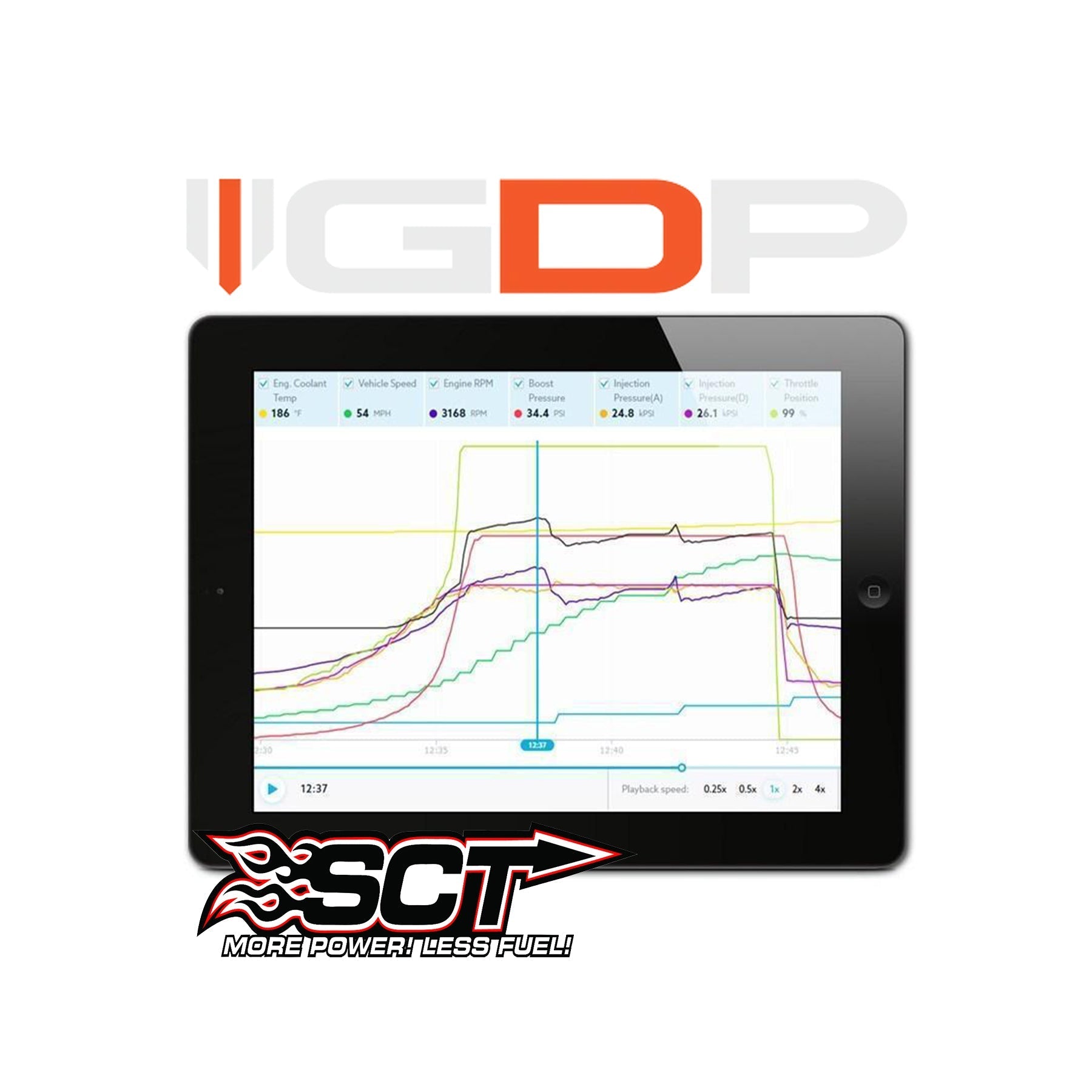 Exclusive 2003 - 2019 Ford Powerstroke GDP SCT Custom Tune Files On Sale